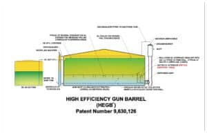 KBK High Efficiency Gunbarrel